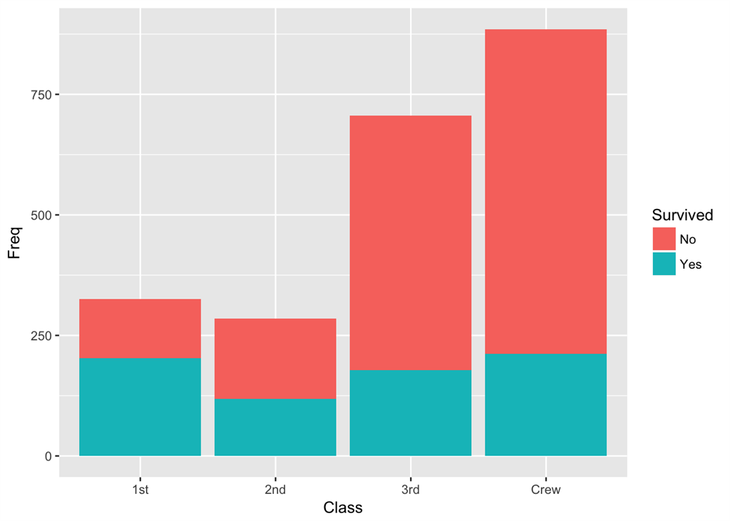 Data Wrangling And Visualization In R